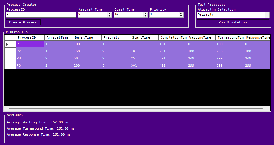 Priority Simulation