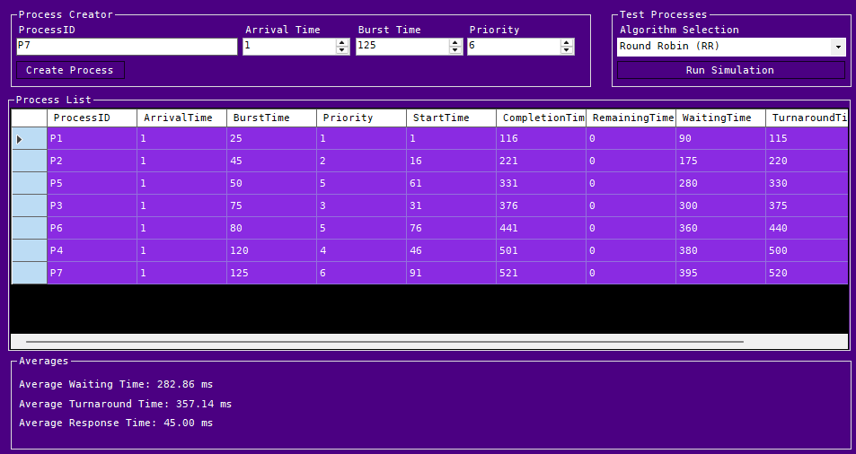Round Robin Simulation